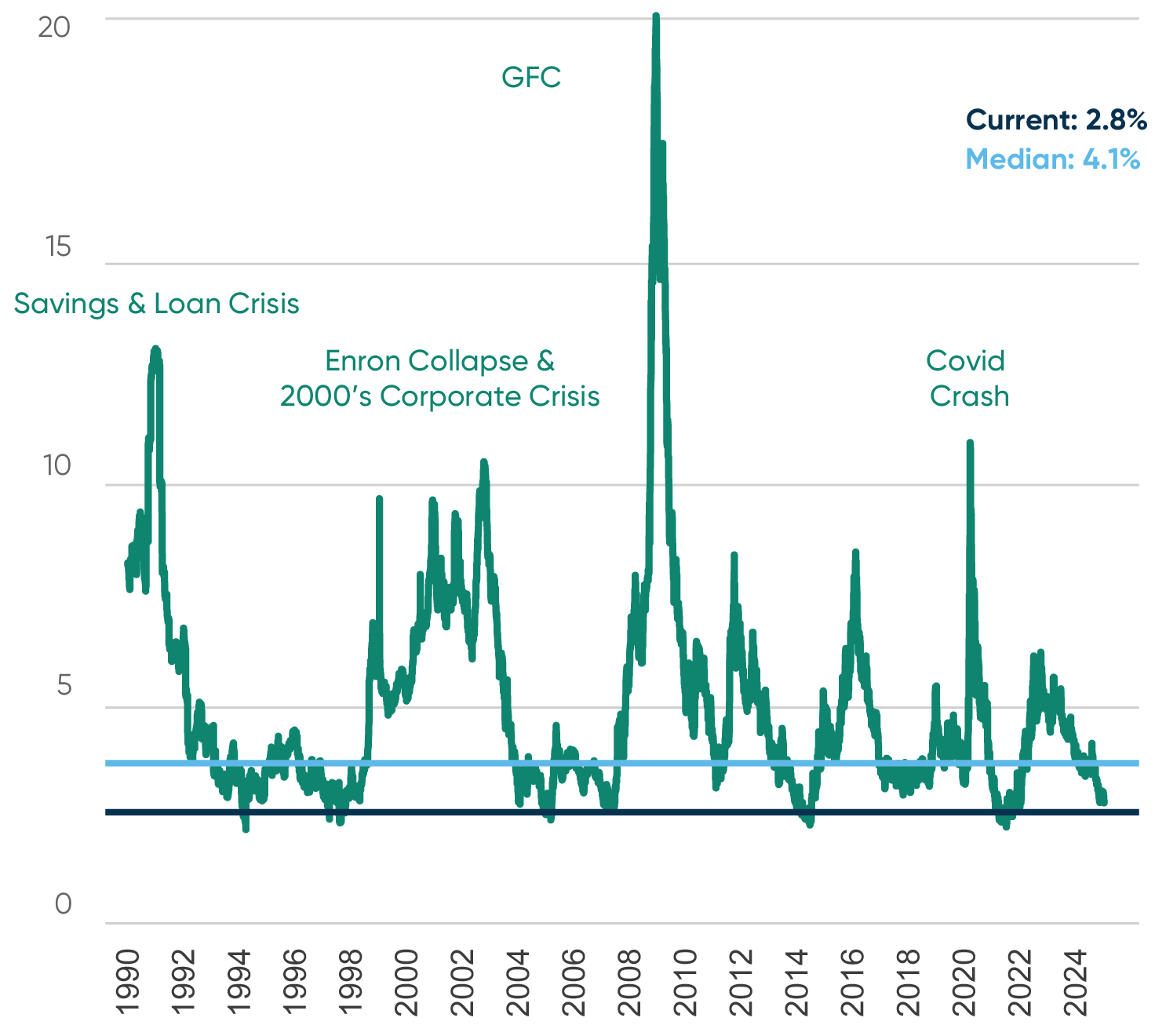 高収量のスプレッド