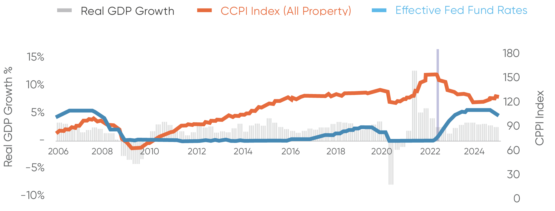 INTレートと実質GPT成長と小道具