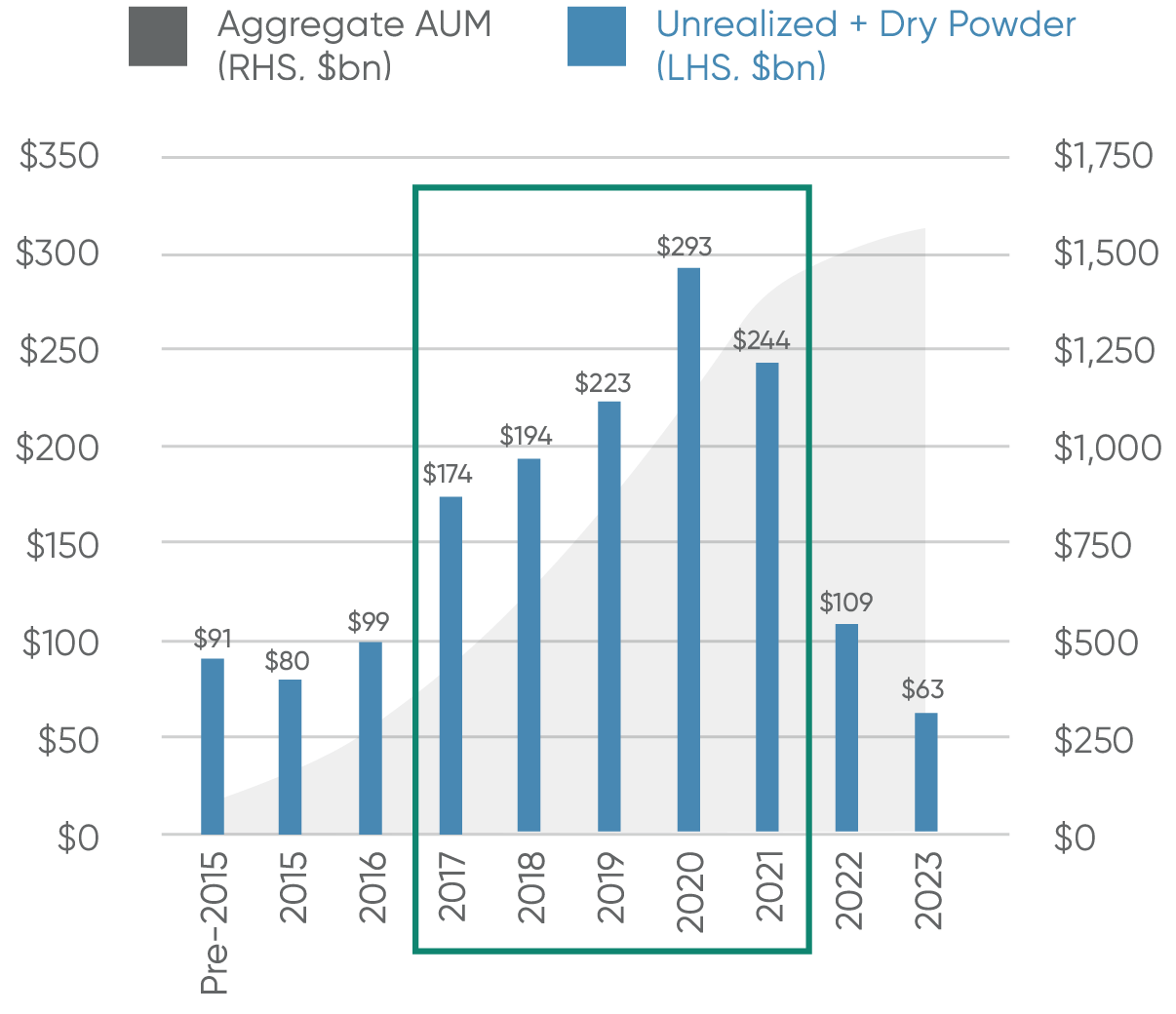 収穫期に入るマテリアルプライベートクレジットAUM
