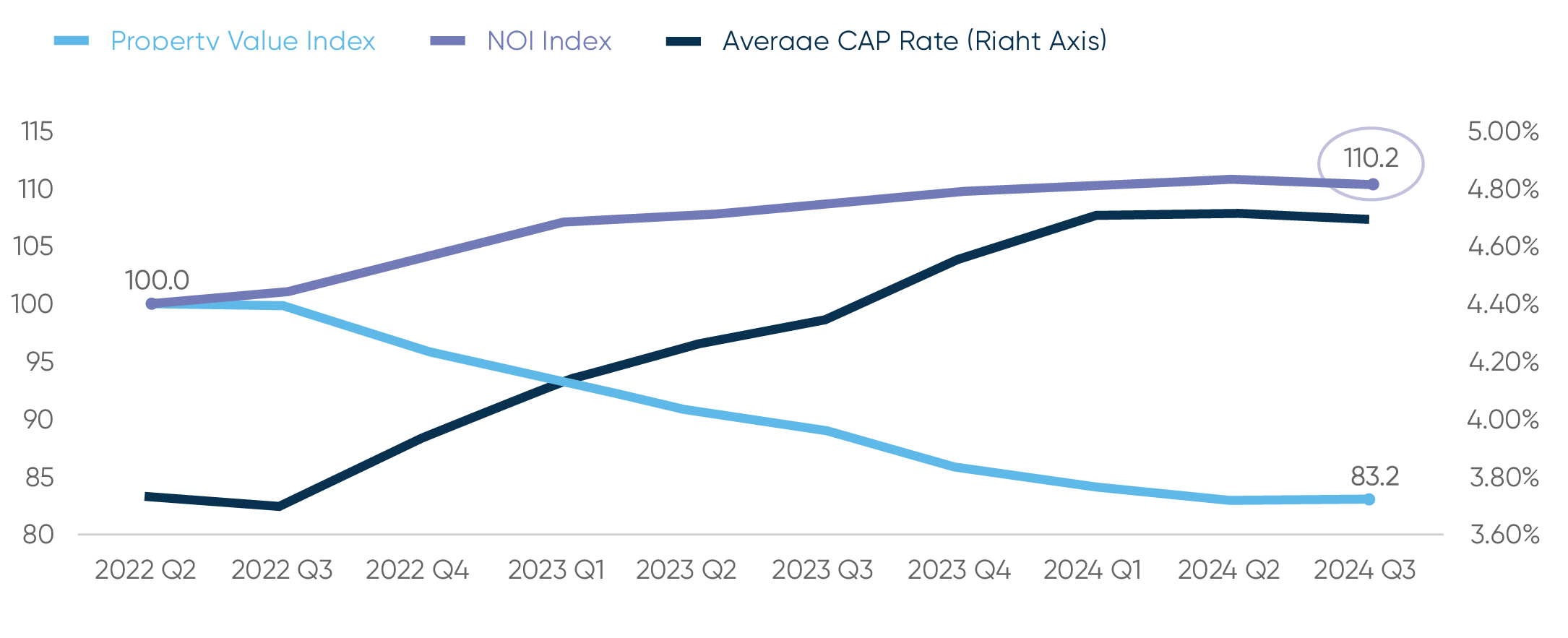 ノイとキャップ